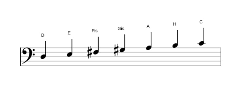 Noten der Tonleiter D Lydisch Dominant in drei Oktaven (3)