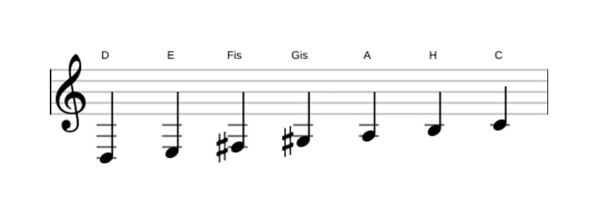 Noten der Tonleiter D Lydisch Dominant in drei Oktaven (3)
