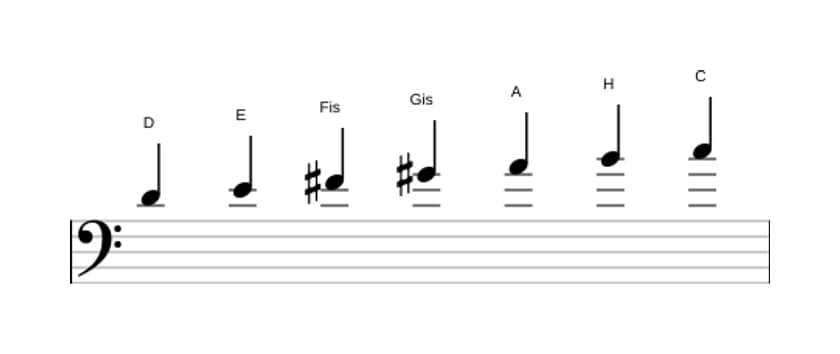 Noten der Tonleiter D Lydisch Dominant in drei Oktaven (4)