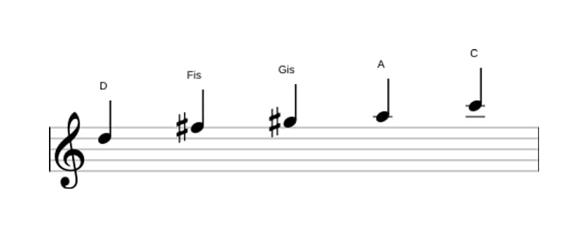 Noten der Tonleiter D Lydisch Dominant Pentatonik in drei Oktaven (5)