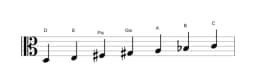 Noten der Tonleiter D Lydisch Moll in drei Oktaven (3)