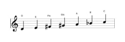 Noten der Tonleiter D Lydisch Moll in drei Oktaven (4)
