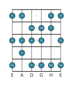 Gitarrenskala für D Lydisch Vermindert in Position 4