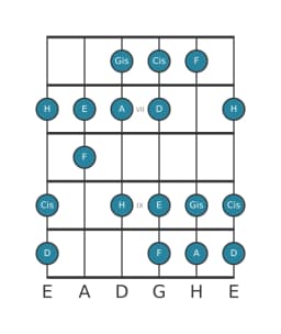 Gitarrenskala für D Lydisch Vermindert in Position 5