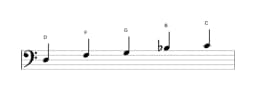 Noten der Tonleiter D Malkos Raga in drei Oktaven (3)