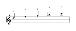 Noten der Tonleiter D Malkos Raga in drei Oktaven (5)