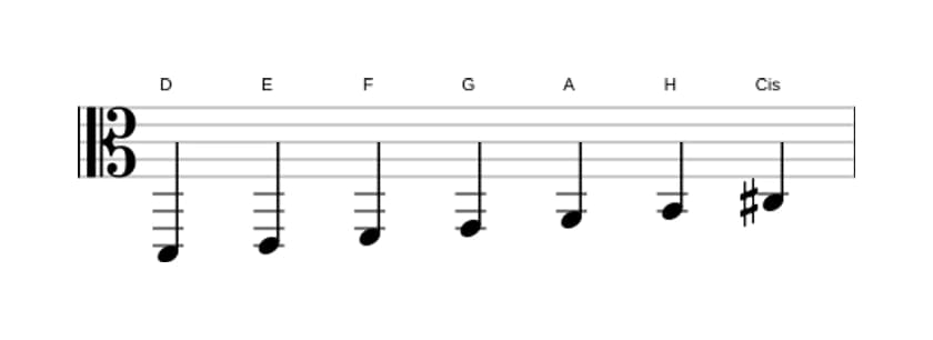 Noten der Tonleiter D Melodisch Moll in drei Oktaven (2)