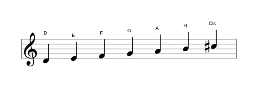 Noten der Tonleiter D Melodisch Moll in drei Oktaven (4)