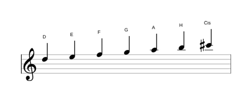 Noten der Tonleiter D Melodisch Moll in drei Oktaven (5)