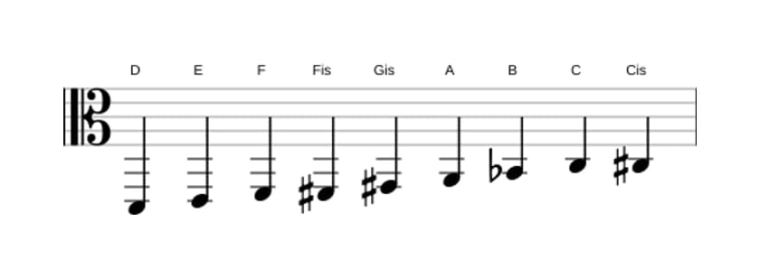 Noten der Tonleiter D Messiaen's Mode 3 in drei Oktaven (2)
