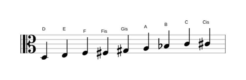 Noten der Tonleiter D Messiaen's Mode 3 in drei Oktaven (3)