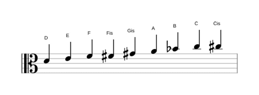 Noten der Tonleiter D Messiaen's Mode 3 in drei Oktaven (4)