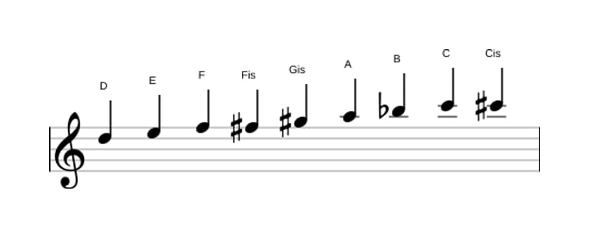 Noten der Tonleiter D Messiaen's Mode 3 in drei Oktaven (5)