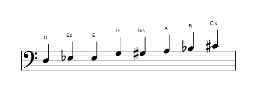 Noten der Tonleiter D Messiaen's Mode 4 in drei Oktaven (3)
