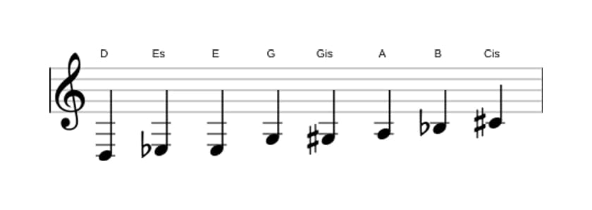 Noten der Tonleiter D Messiaen's Mode 4 in drei Oktaven (3)