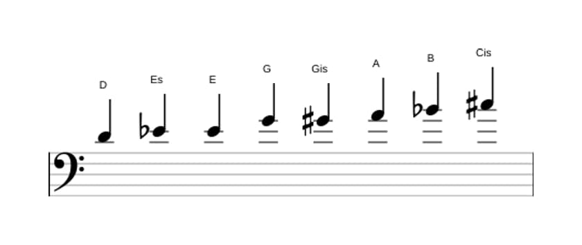 Noten der Tonleiter D Messiaen's Mode 4 in drei Oktaven (4)