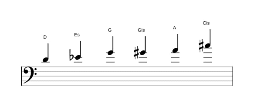 Noten der Tonleiter D Messiaen's Mode 5 in drei Oktaven (4)