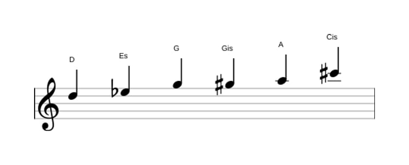 Noten der Tonleiter D Messiaen's Mode 5 in drei Oktaven (5)