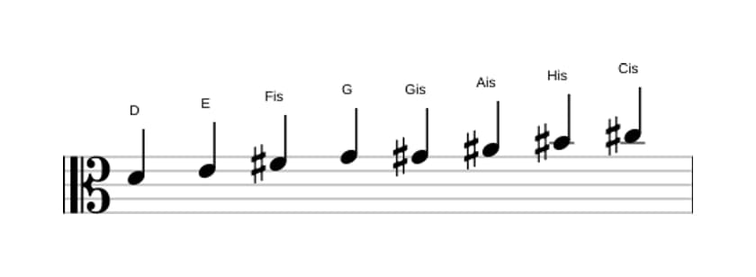 Noten der Tonleiter D Messiaen's Mode 6 in drei Oktaven (4)