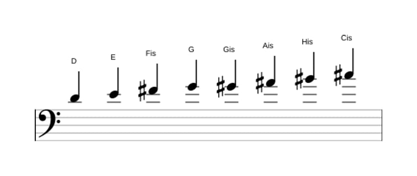 Noten der Tonleiter D Messiaen's Mode 6 in drei Oktaven (4)