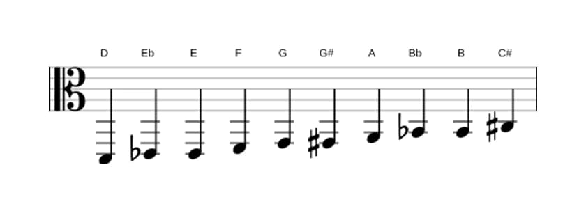Noten der Tonleiter D Messiaen's Mode 7 in drei Oktaven (2)