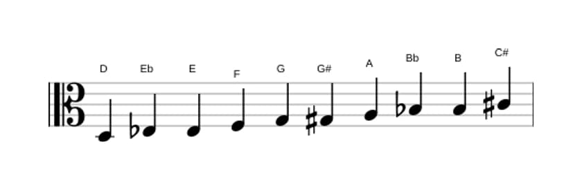 Noten der Tonleiter D Messiaen's Mode 7 in drei Oktaven (3)