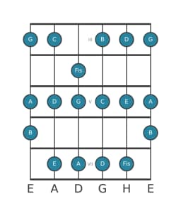 Gitarrenskala für D Mixolydisch Bemol 6 in Position 2