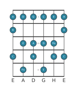 Gitarrenskala für D Mixolydisch Bemol 6 in Position 4