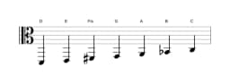 Noten der Tonleiter D Mixolydisch Bemol 6 in drei Oktaven (2)