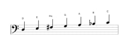 Noten der Tonleiter D Mixolydisch Bemol 6 in drei Oktaven (3)