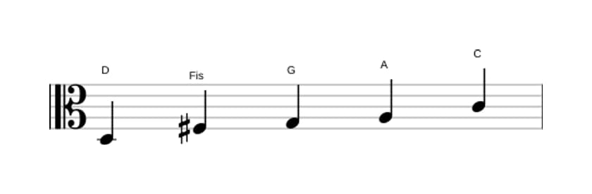 Noten der Tonleiter D Mixolydisch Pentatonik in drei Oktaven (3)