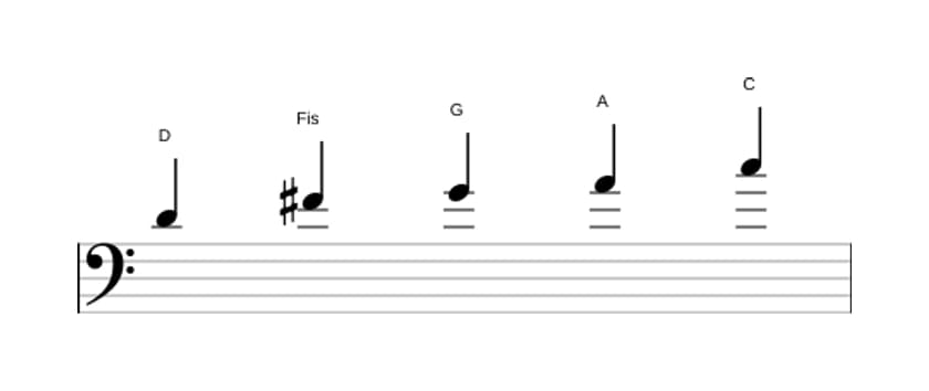 Noten der Tonleiter D Mixolydisch Pentatonik in drei Oktaven (4)