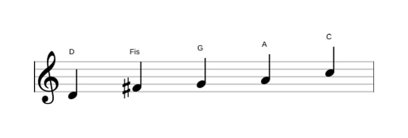 Noten der Tonleiter D Mixolydisch Pentatonik in drei Oktaven (4)