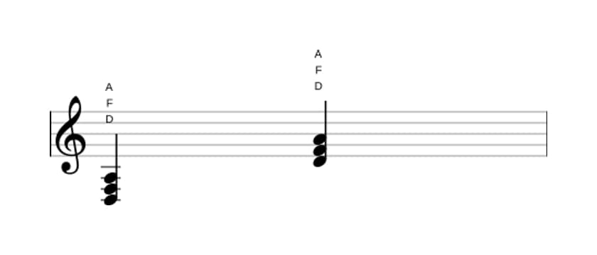 Noten von D Moll in drei Oktaven (3)