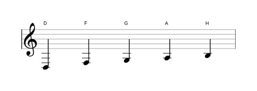 Noten der Tonleiter D Moll 6 Pentatonik in drei Oktaven (3)