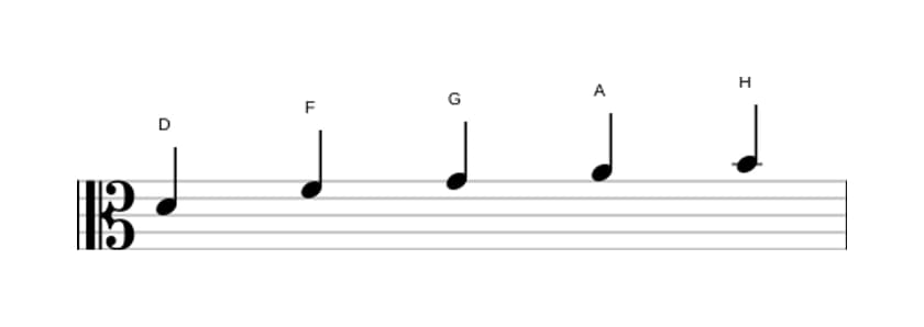 Noten der Tonleiter D Moll 6 Pentatonik in drei Oktaven (4)