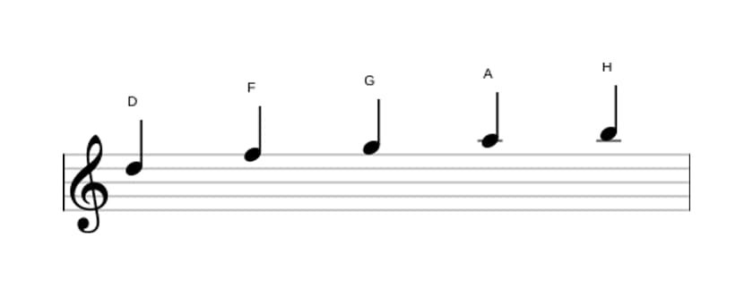 Noten der Tonleiter D Moll 6 Pentatonik in drei Oktaven (5)