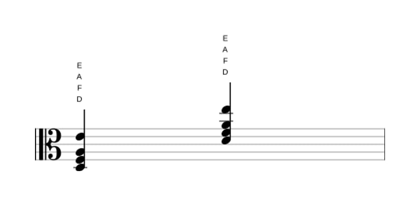 Noten von D Moll add none in drei Oktaven (3)