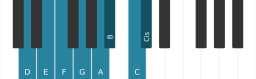 Klavierskala für D Moll Bebop