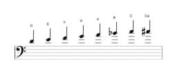 Noten der Tonleiter D Moll Bebop in drei Oktaven (4)