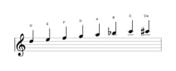 Noten der Tonleiter D Moll Bebop in drei Oktaven (5)