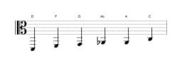 Noten der Tonleiter D Moll Blues in drei Oktaven (2)