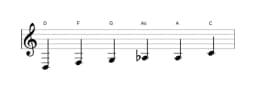 Noten der Tonleiter D Moll Blues in drei Oktaven (3)