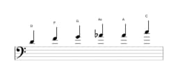 Noten der Tonleiter D Moll Blues in drei Oktaven (4)