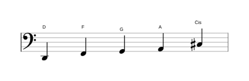 Noten der Tonleiter D Moll Dur 7 Pentatonik in drei Oktaven (2)