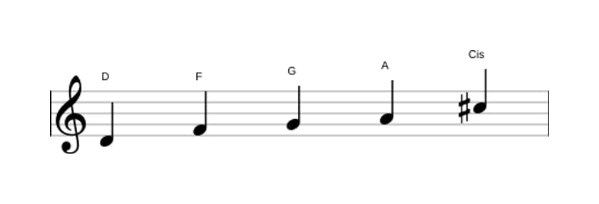 Noten der Tonleiter D Moll Dur 7 Pentatonik in drei Oktaven (4)