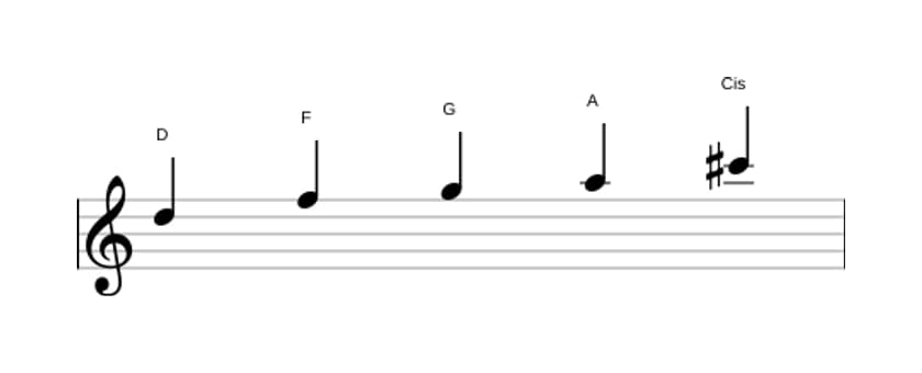 Noten der Tonleiter D Moll Dur 7 Pentatonik in drei Oktaven (5)