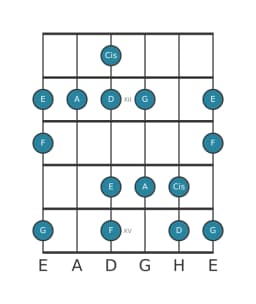 Gitarrenskala für D Moll Hexatonisch in Position 10