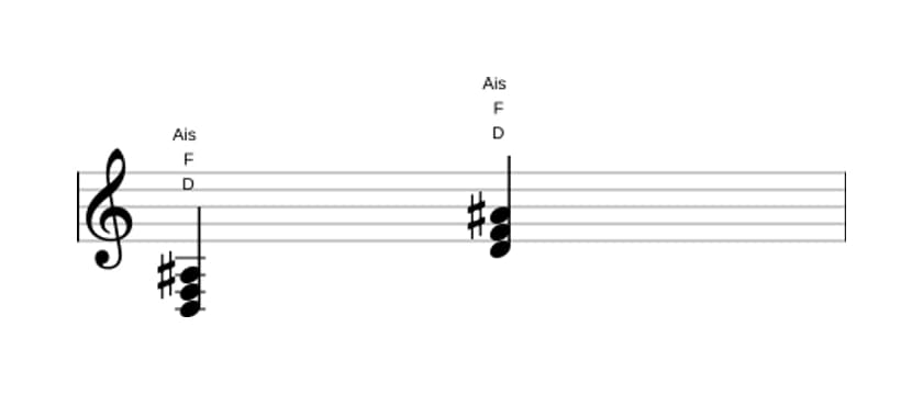 Noten von D Moll kreuz quinte in drei Oktaven (3)