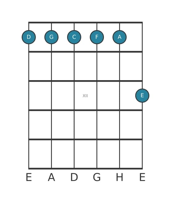 Gitarrenstimme #1 des Akkords D Moll undezime